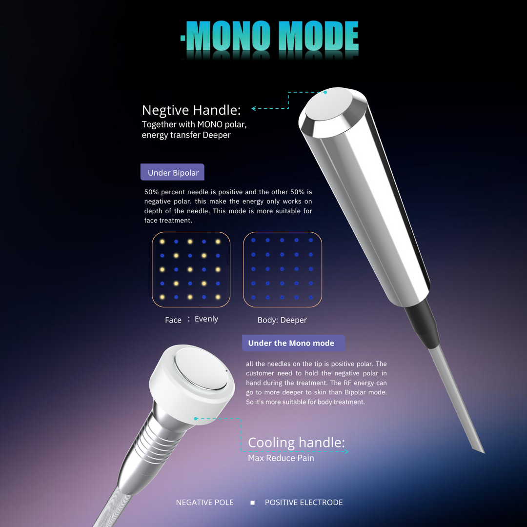Proteus-V RF Microneedling + Thermagia Fractional RF System