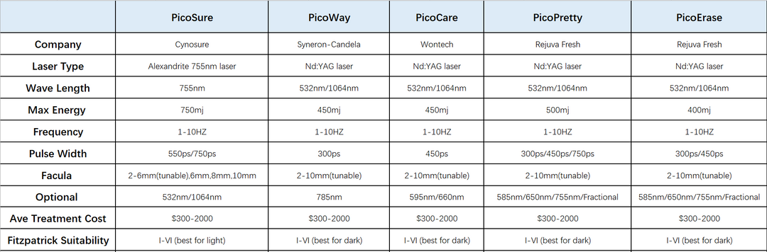 PicoPretty® Picosecond Laser Pigment Solution 750