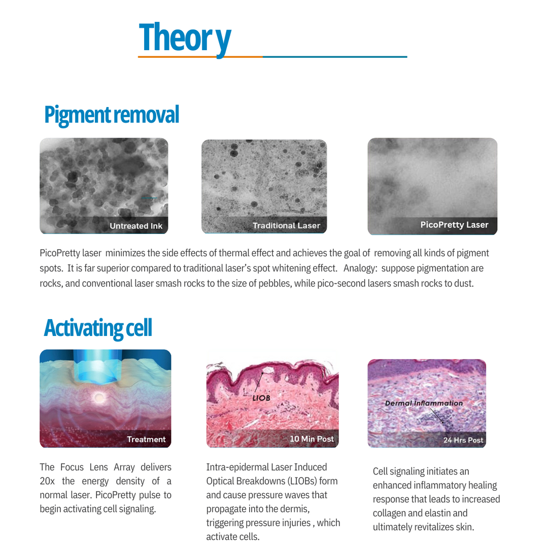 PicoPretty® Picosecond Laser Pigment Solution 750