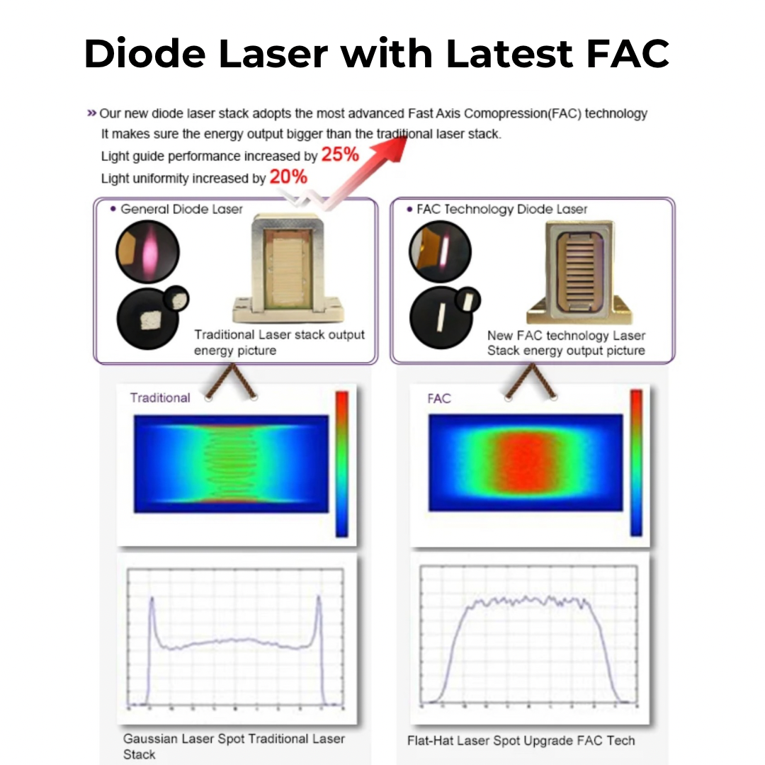 DuoSmooth™️ 2-in-1 Diode Laser + IPL System