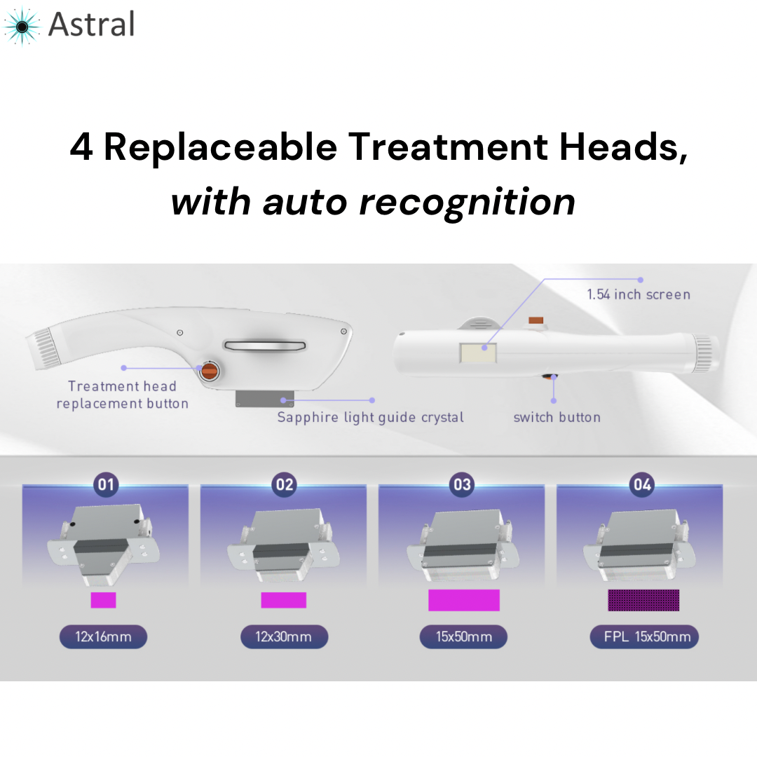 Astral F10 All-in-One Pulsed Light System- IPL + SHR + DPL + NIR + FPL