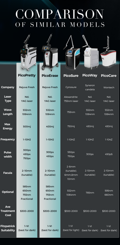PicoErase® Tattoo Removal Laser Machine