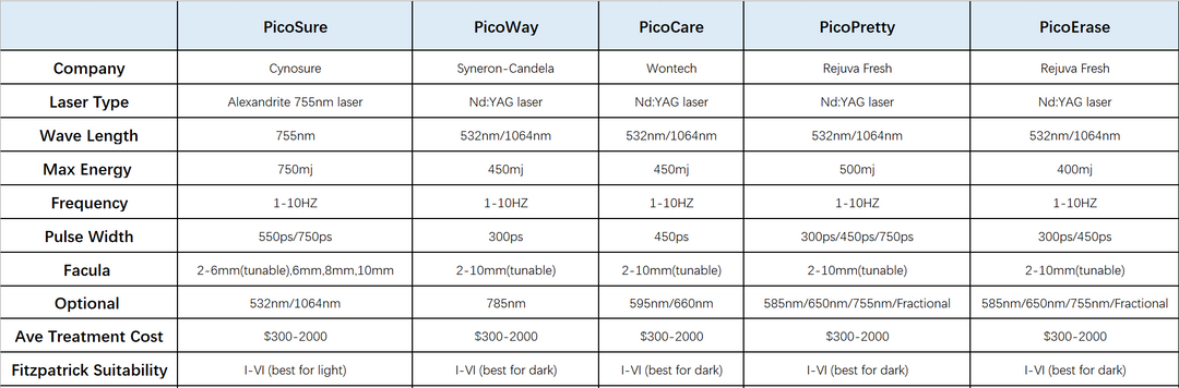 PicoPretty Picosecond Laser - 4D Complete Pigment Solution