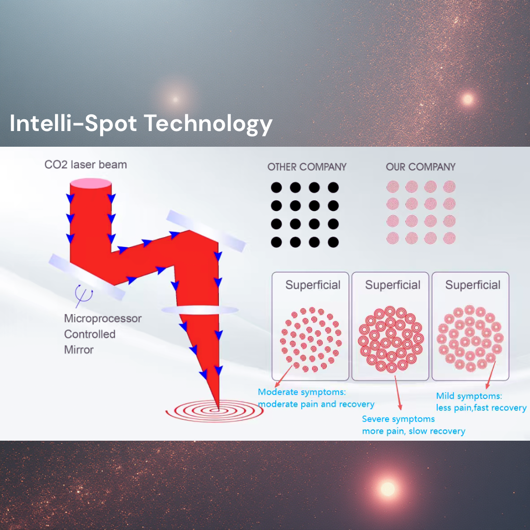SmartPulse™ COOL Professional CO2 Fractional Laser