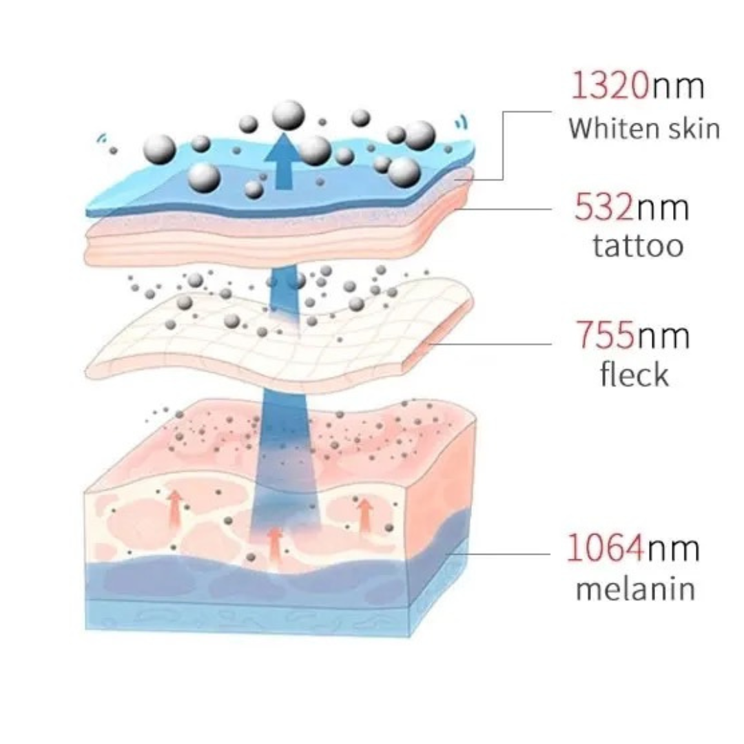 Máquina de eliminación de tatuajes con láser de picosegundo PicoElim