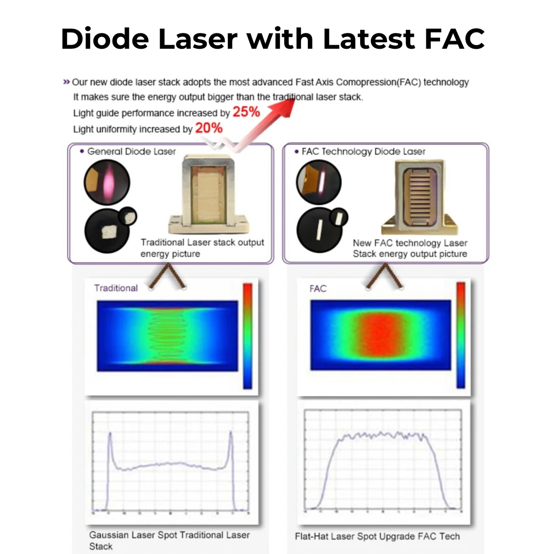 DuoSmooth 2-in-1 Diode Laser + IPL System